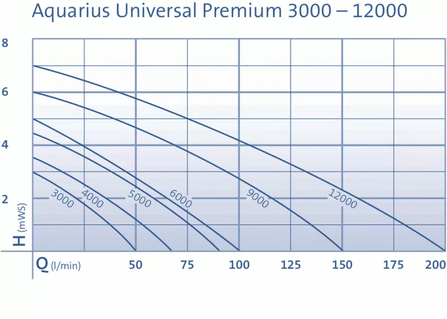 Aquarius Universal Premium 6000